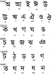 10 Most Widely Spoken Languages in the World - Most Spoken?